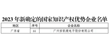 好博微获评国家知识产权优势企业